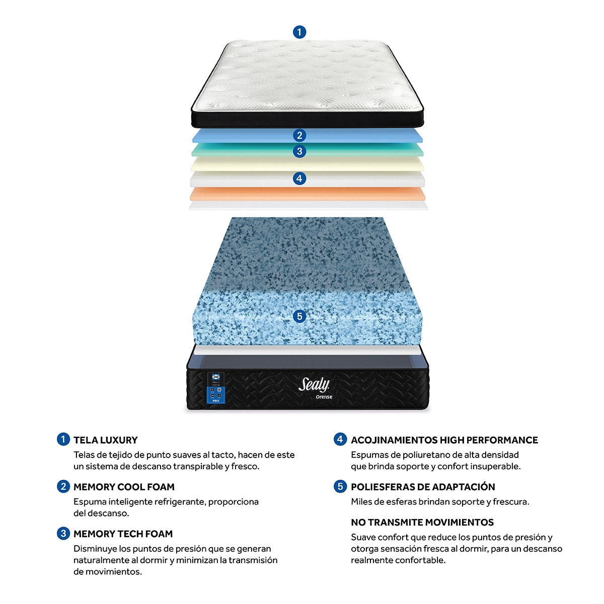 Cama Sealy Orense Pillow Top