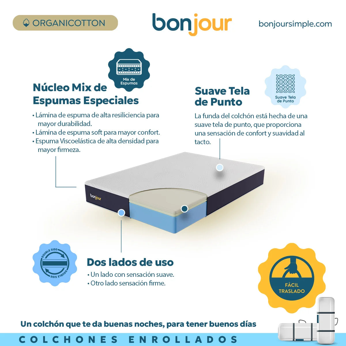 Colchón Bonjour Enrollado Organicotton Dual Side