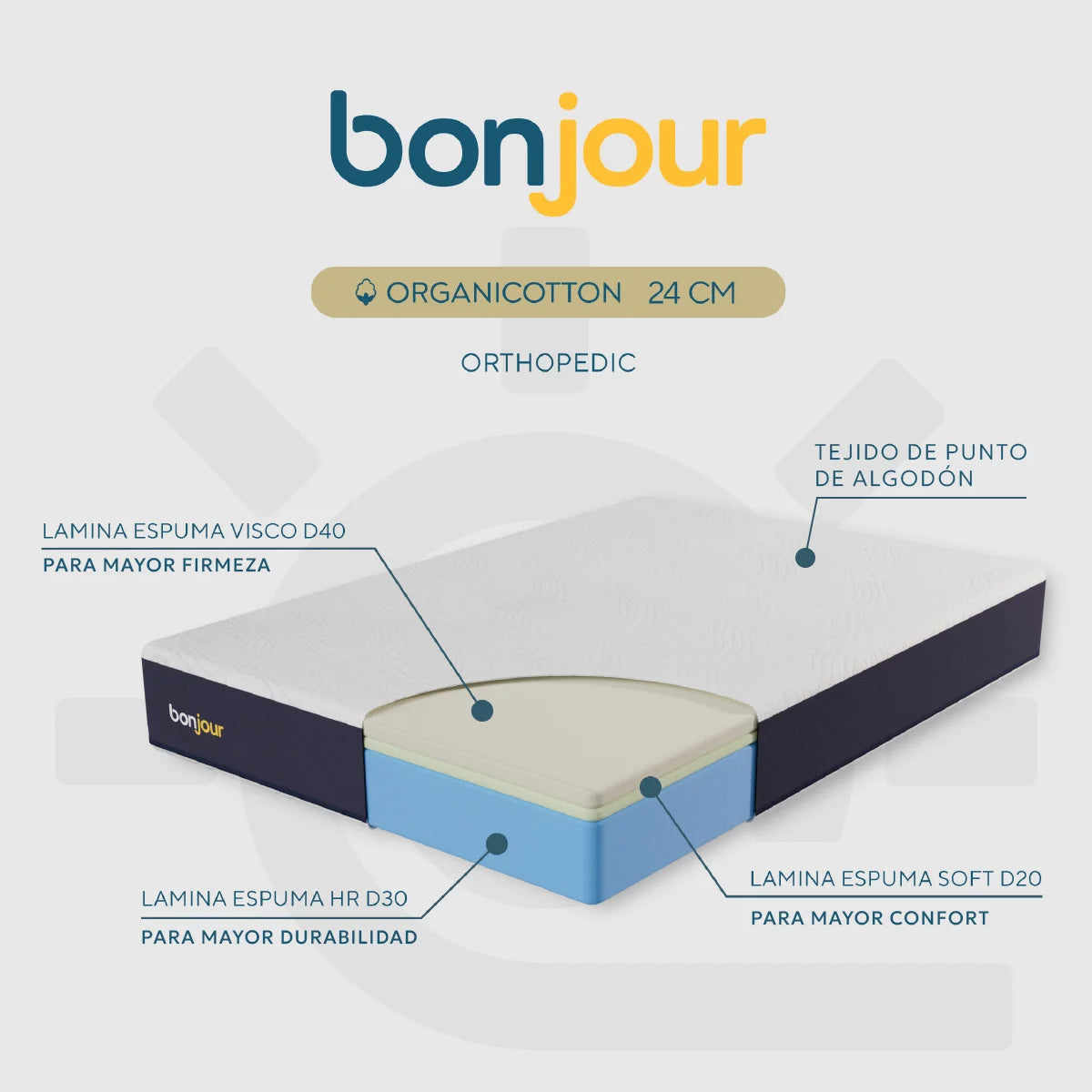 Colchón Bonjour Enrollado Organicotton Dual Side