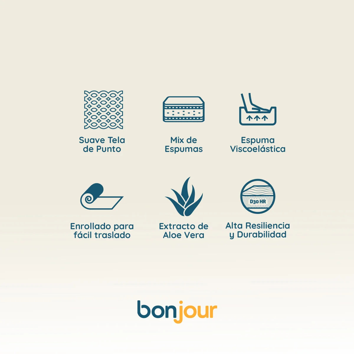 Colchón Bonjour Enrollado Organicotton Dual Side