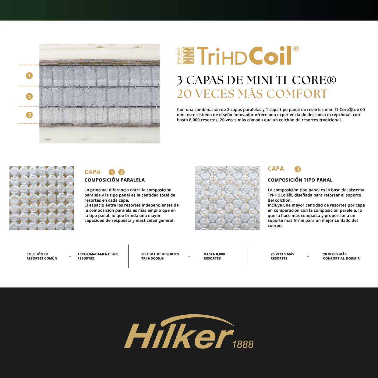 Colchón Hilker Prestige IV Pillow + Plush Top