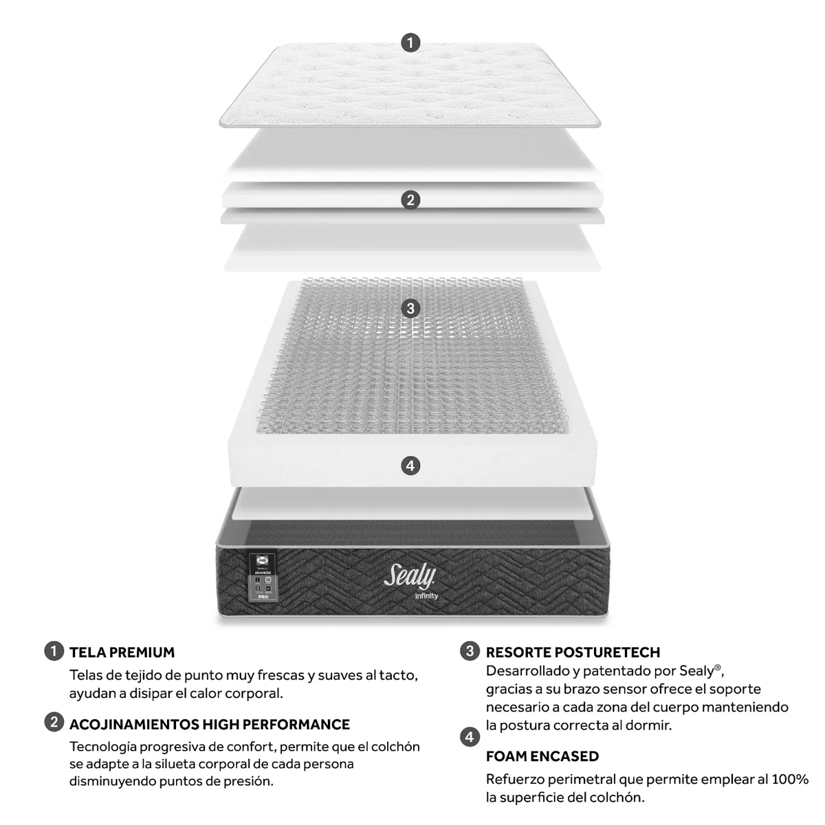 Colchón Sealy Infinity